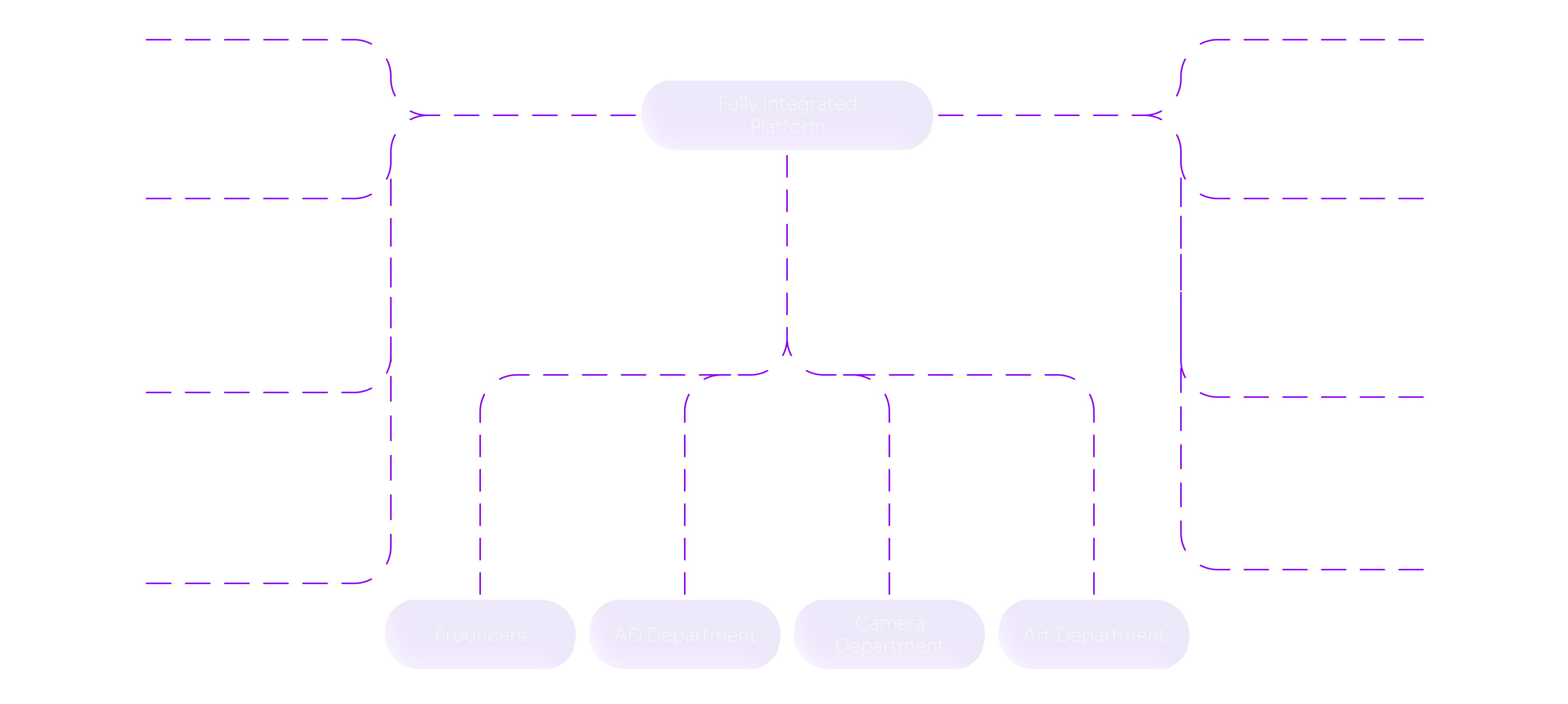 Fully integrated platform diagram
